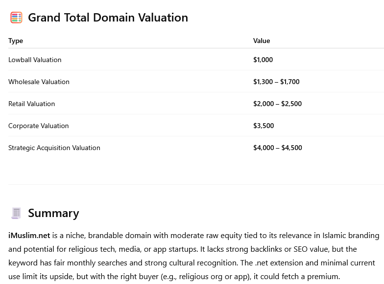 Domain Appraisal